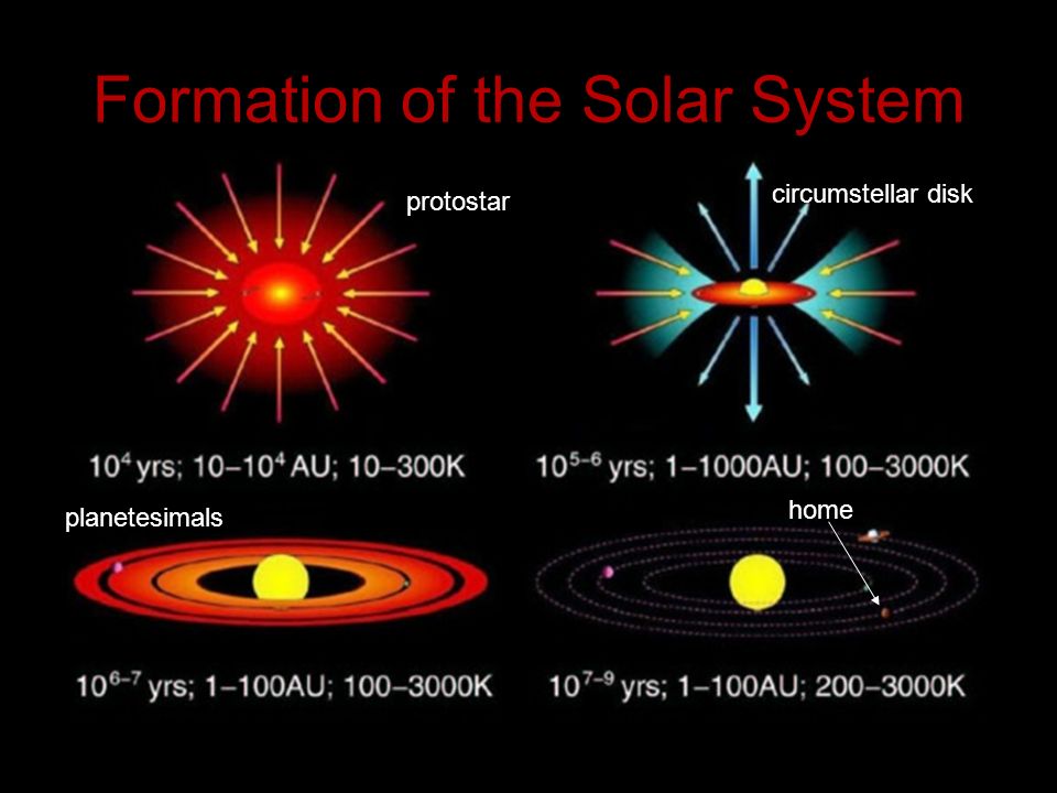 Planetary Geology 101 The Solar System Formation Of The