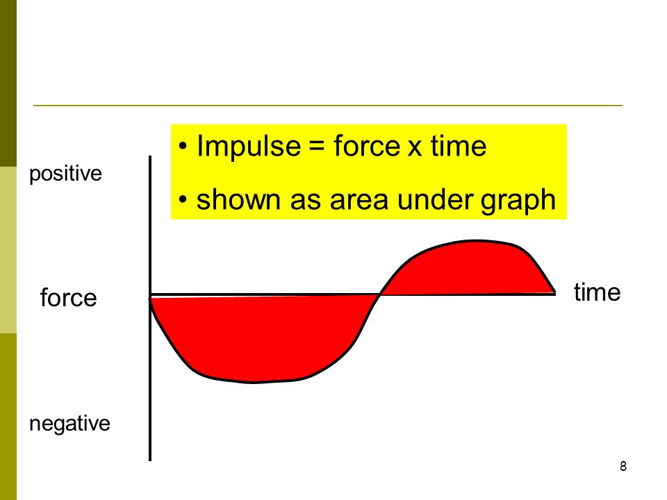 8 time force negative positive Impulse = force x time shown as area under graph