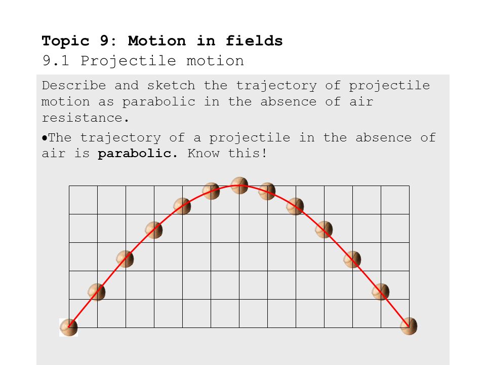 State the independence of the vertical and the horizontal components of velocity for a projectile in a uniform field.