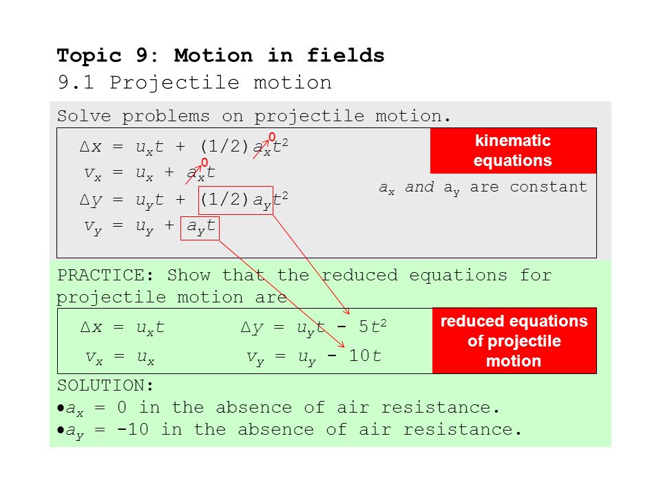 Solve problems on projectile motion.
