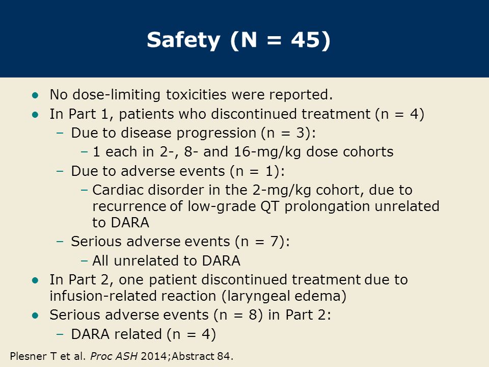 Safety (N = 45) No dose-limiting toxicities were reported.