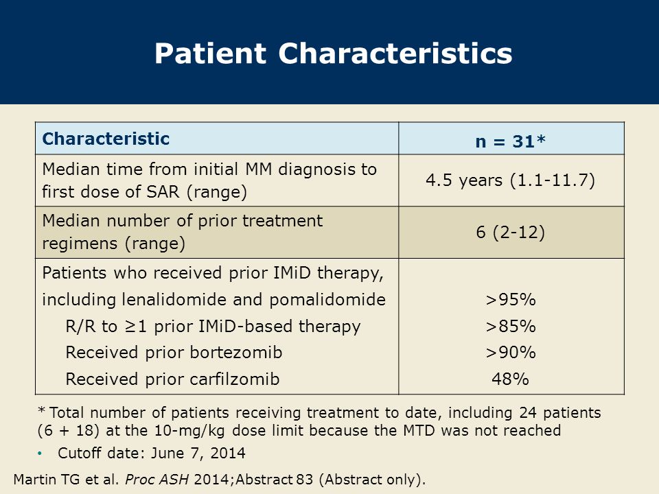 Patient Characteristics Characteristic n = 31* Median time from initial MM diagnosis to first dose of SAR (range) 4.5 years ( ) Median number of prior treatment regimens (range) 6 (2-12) Patients who received prior IMiD therapy, including lenalidomide and pomalidomide R/R to ≥1 prior IMiD-based therapy Received prior bortezomib Received prior carfilzomib >95% >85% >90% 48% * Total number of patients receiving treatment to date, including 24 patients (6 + 18) at the 10-mg/kg dose limit because the MTD was not reached Cutoff date: June 7, 2014 Martin TG et al.