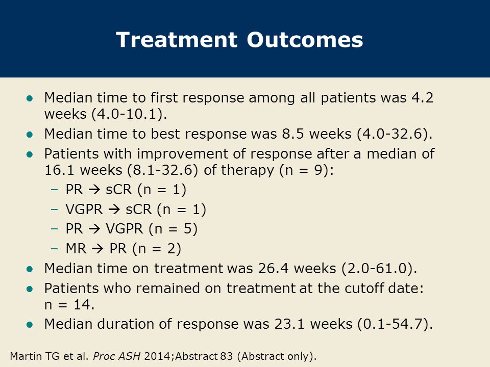 Treatment Outcomes Median time to first response among all patients was 4.2 weeks ( ).