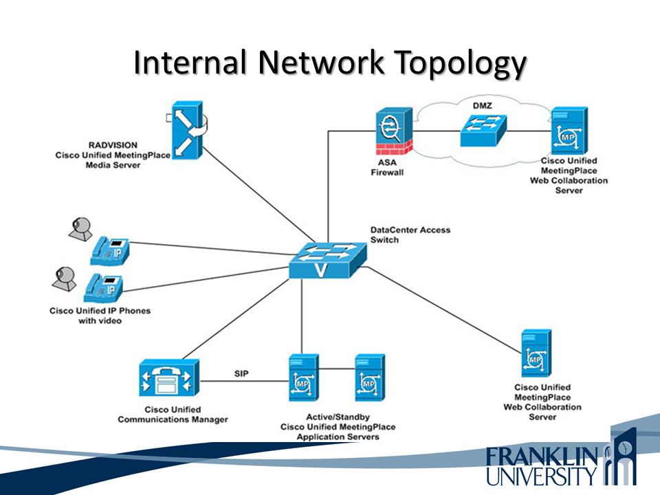 ITEC 275 Computer Networks - Switching, Routing, and WANs We