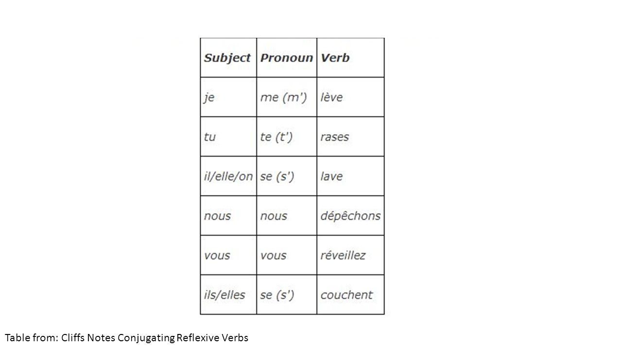 souvenir french conjugation