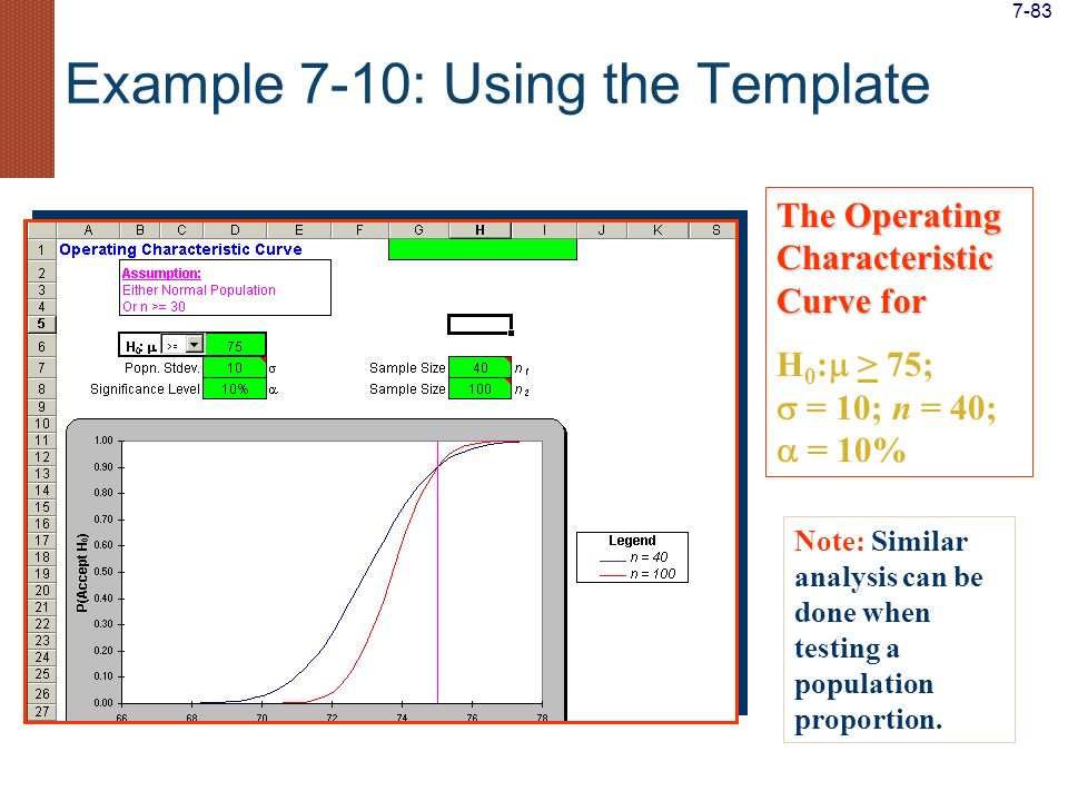 Example 7-10: Using the Template The Operating Characteristic Curve for H 0 :  > 75;  = 10; n = 40;  = 10% Note: Similar analysis can be done when testing a population proportion.
