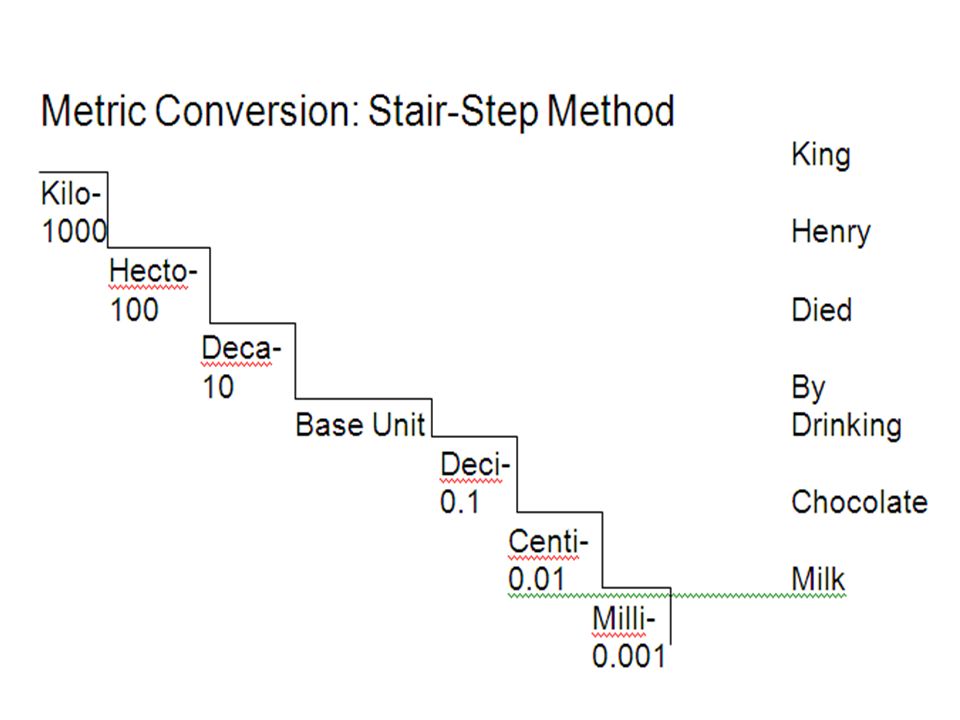 Step method. Method of Stair steps. Грибная лестница steps steps. Imperical to Metric. Metric Tree product youtube.