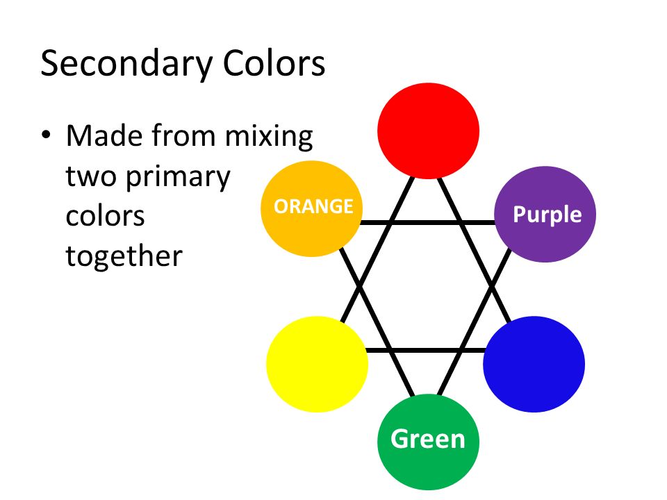 Secondary Colors Made from mixing two primary colors together ORANGE Green Purple