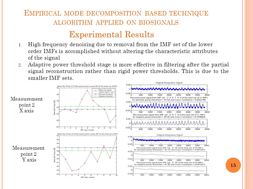 E MPIRICAL MODE DECOMPOSITION BASED TECHNIQUE ALGORITHM APPLIED ON BIOSIGNALS 15 Experimental Results 1.