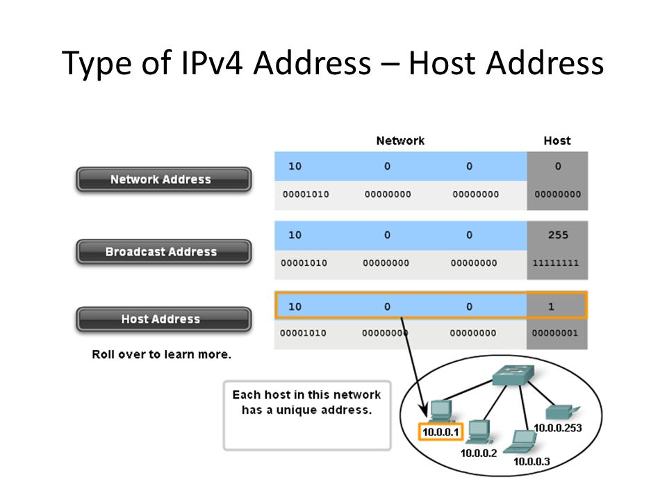 Адрес 4 канала. Ipv4 сеть. Классы сетей ipv4. Виды ipv4 адресов. Хост IP.