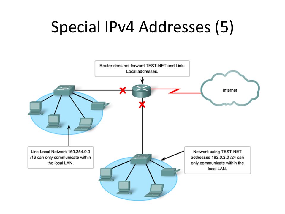 Шлюз сети ipv4. Net Test система. Local IP address. Link local address.