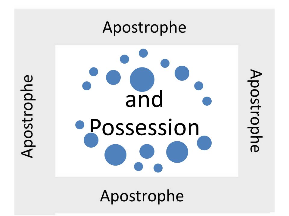 and Possession