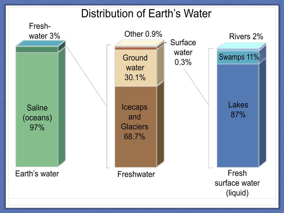 Heat Capacity of H 2 O Water has the second highest molar specific heat ...