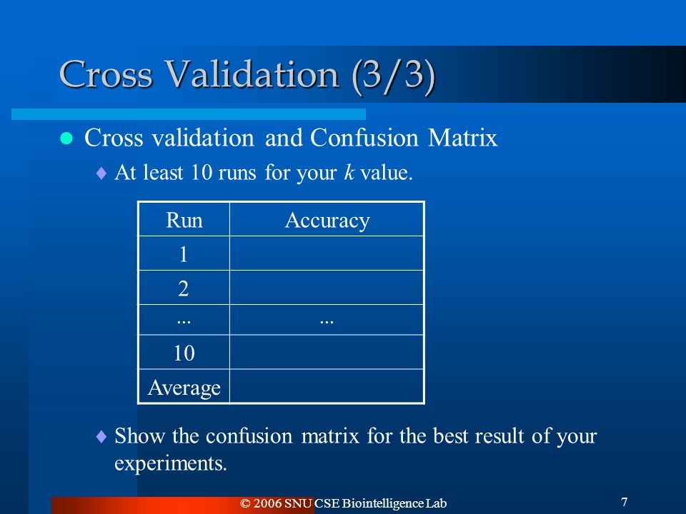 © 2006 SNU CSE Biointelligence Lab 7 Cross Validation (3/3) Cross validation and Confusion Matrix  At least 10 runs for your k value.