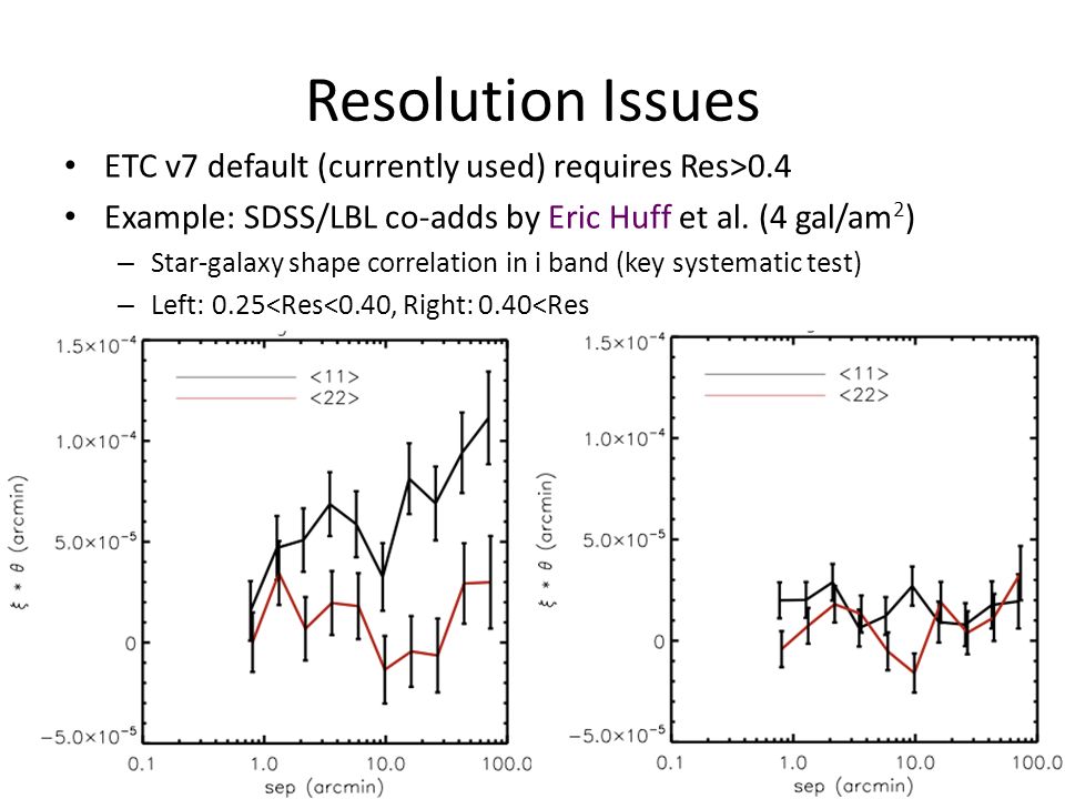 Resolution Issues ETC v7 default (currently used) requires Res>0.4 Example: SDSS/LBL co-adds by Eric Huff et al.