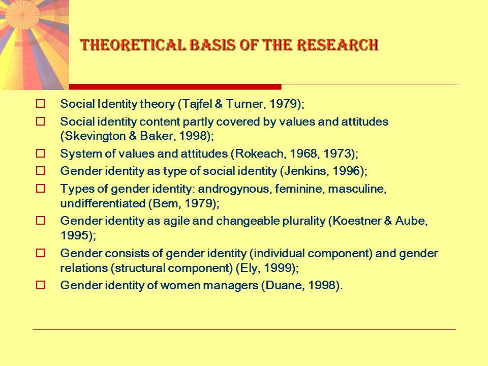 Theoretical Basis of the research  Social Identity theory (Tajfel & Turner, 1979);  Social identity content partly covered by values and attitudes (Skevington & Baker, 1998);  System of values and attitudes (Rokeach, 1968, 1973);  Gender identity as type of social identity (Jenkins, 1996);  Types of gender identity: androgynous, feminine, masculine, undifferentiated (Bem, 1979);  Gender identity as agile and changeable plurality (Koestner & Aube, 1995);  Gender consists of gender identity (individual component) and gender relations (structural component) (Ely, 1999);  Gender identity of women managers (Duane, 1998).