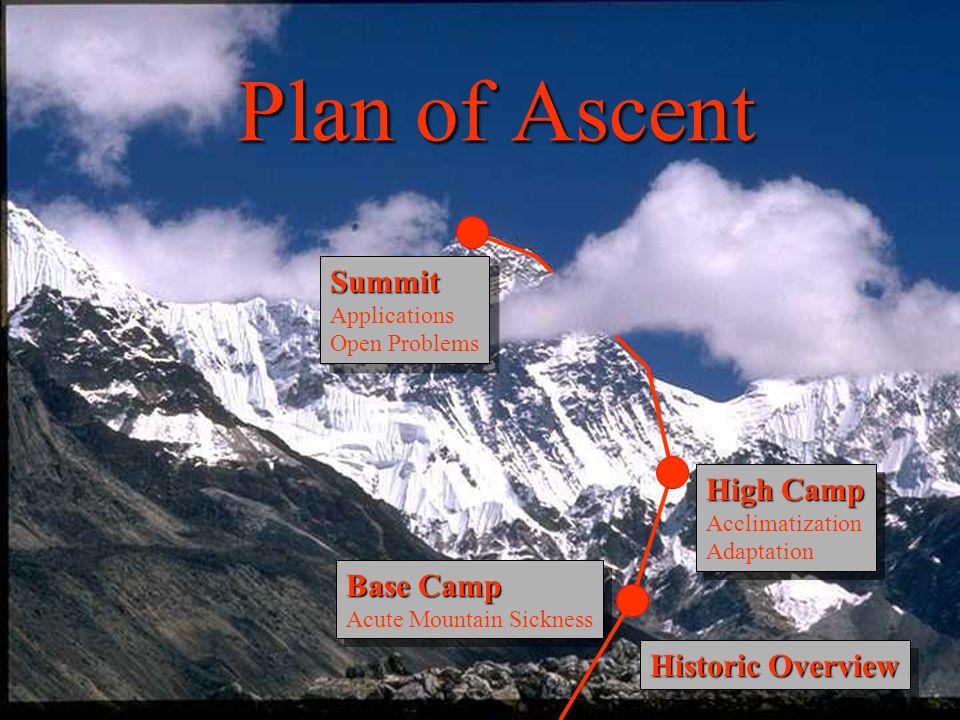 high altitude acclimatization ppt Ppt acclimatization high altitude powerpoint presentation id.