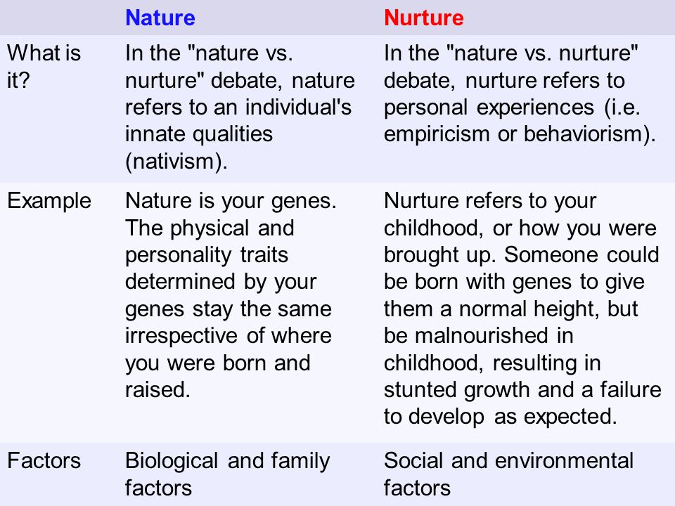 Nature Vs Nurture Child Development - FamilyScopes