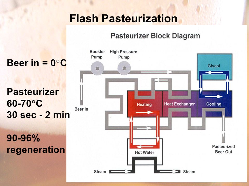 Last Week: Heat Exchangers Refrigeration This Week: More on Refrigeration Combustion Pasteurization Process Control Materials. - ppt download