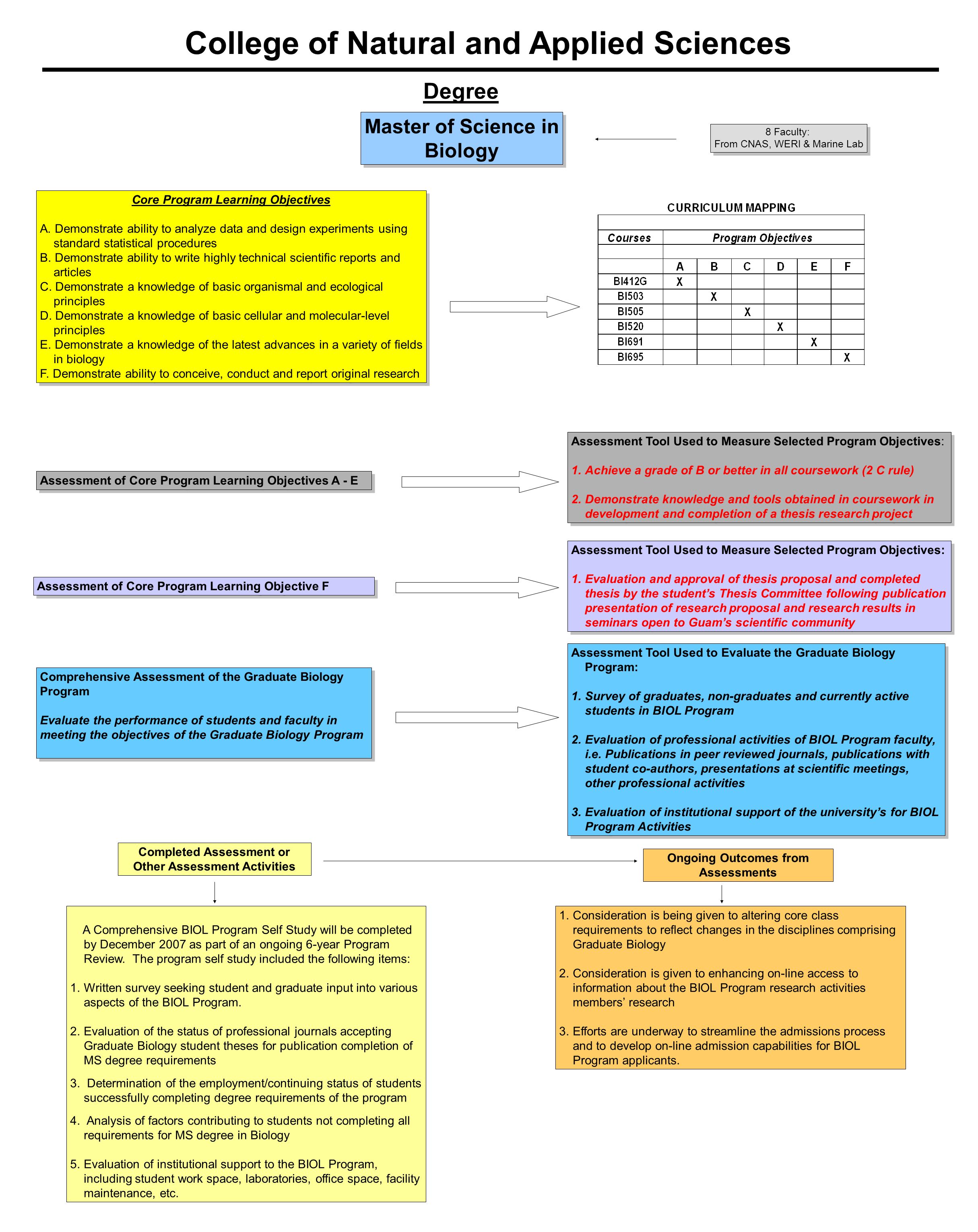 how to write an evaluation science report evaluation example