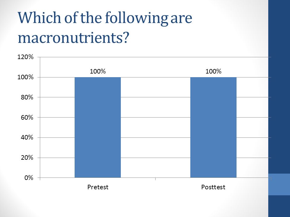 Which of the following are macronutrients