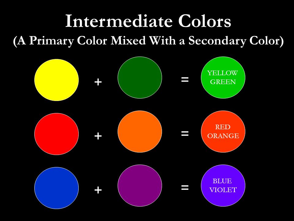 Intermediate Colors (A Primary Color Mixed With a Secondary Color) YELLOW GREEN + = RED ORANGE + = BLUE VIOLET + =