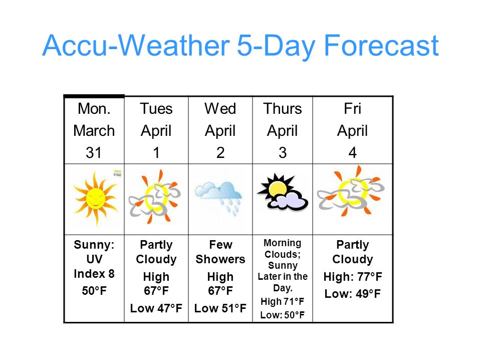 Accu-Weather 5-Day Forecast Mon.