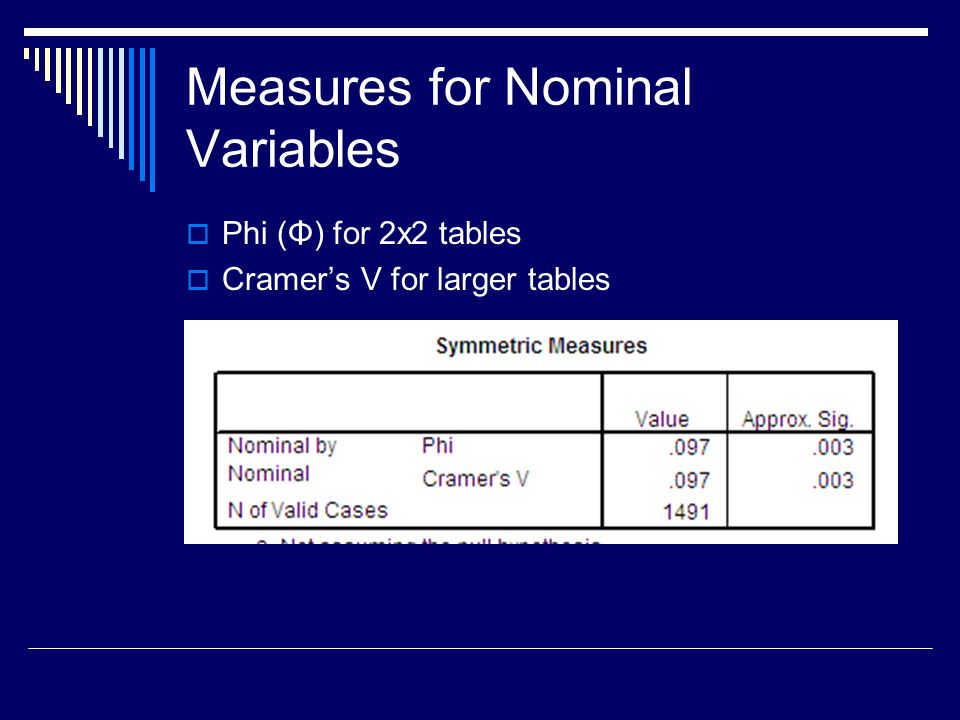 Measures for Nominal Variables  Phi (Φ) for 2x2 tables  Cramer’s V for larger tables