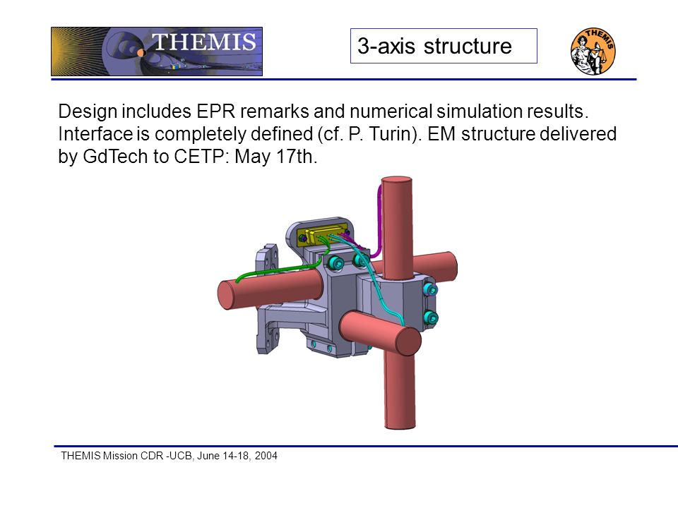 THEMIS Mission CDR -UCB, June 14-18, 2004 Design includes EPR remarks and numerical simulation results.
