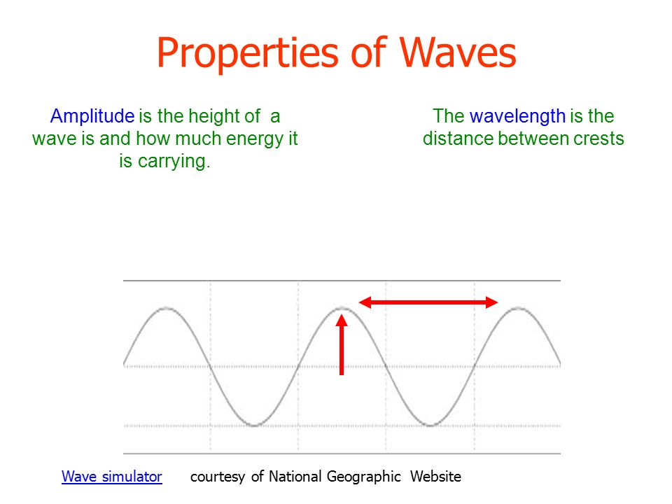 Amplitude, Wavelength, and Frequency The basic properties of all waves are amplitude, wavelength, and frequency.