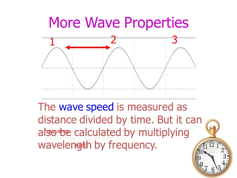Amplitude is the height of a wave is and how much energy it is carrying.