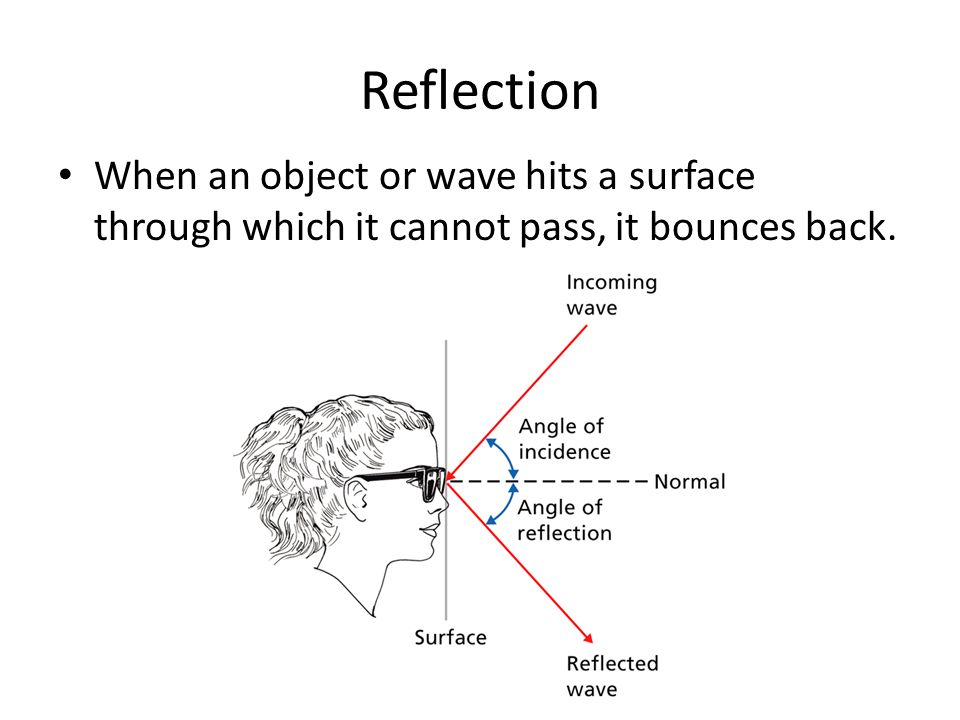 Wave Movement… When waves bounce off something is it called reflection.