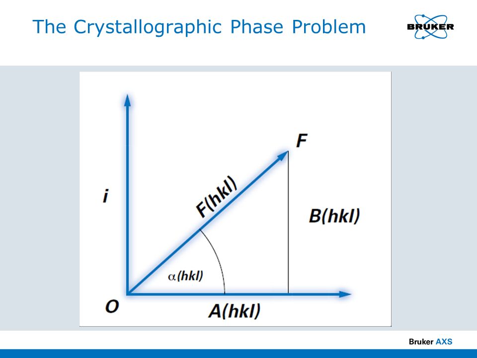The Crystallographic Phase Problem
