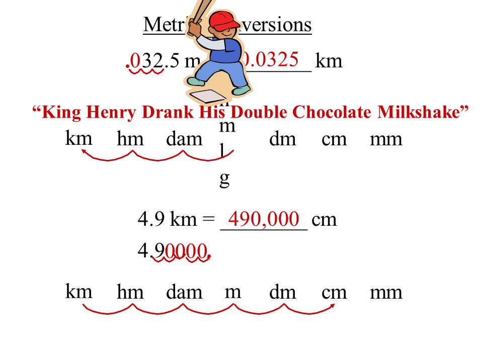 Objective To Recognize Metric Units Of Measure And To Convert Metric Measurements Meter M Metric Distance About The Width Of A Sidewalk Decimeter Ppt Download