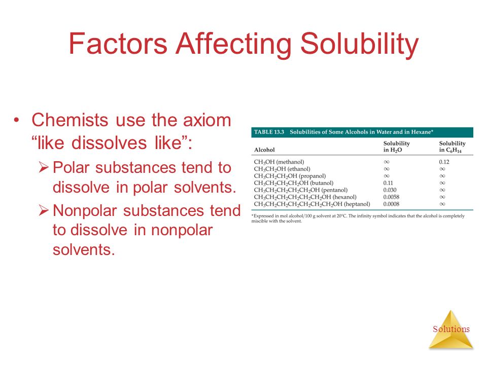 Solutions Factors Affecting Solubility Chemists use the axiom like dissolves like :  Polar substances tend to dissolve in polar solvents.