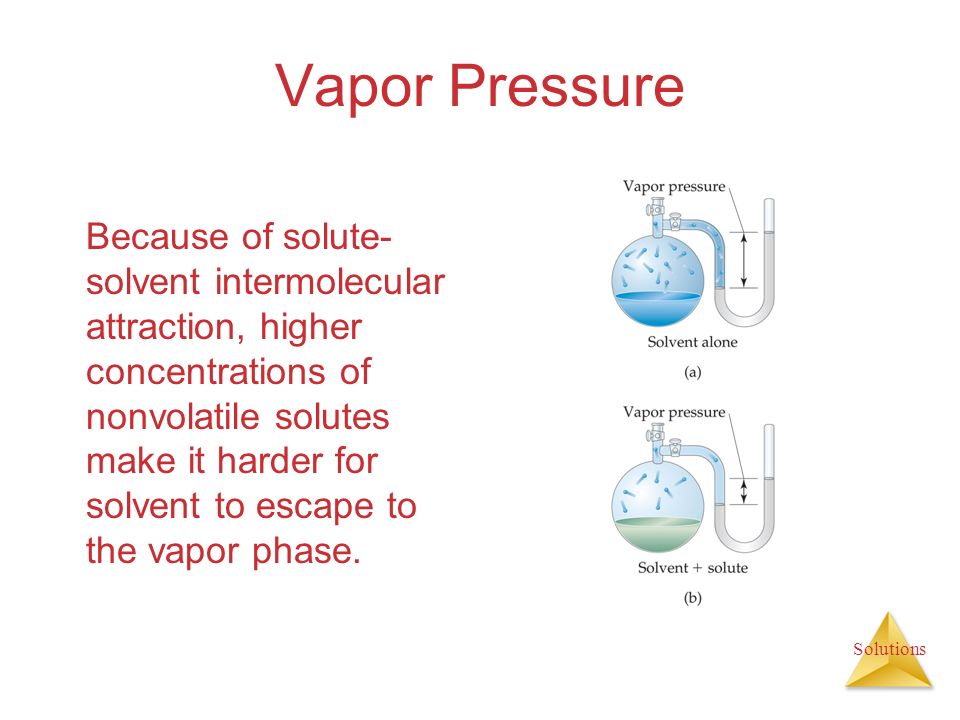 Solutions Vapor Pressure Because of solute- solvent intermolecular attraction, higher concentrations of nonvolatile solutes make it harder for solvent to escape to the vapor phase.