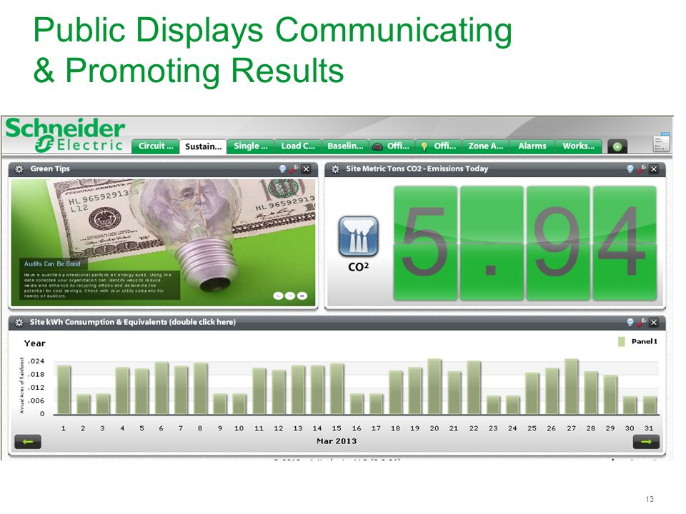 13 Public Displays Communicating & Promoting Results
