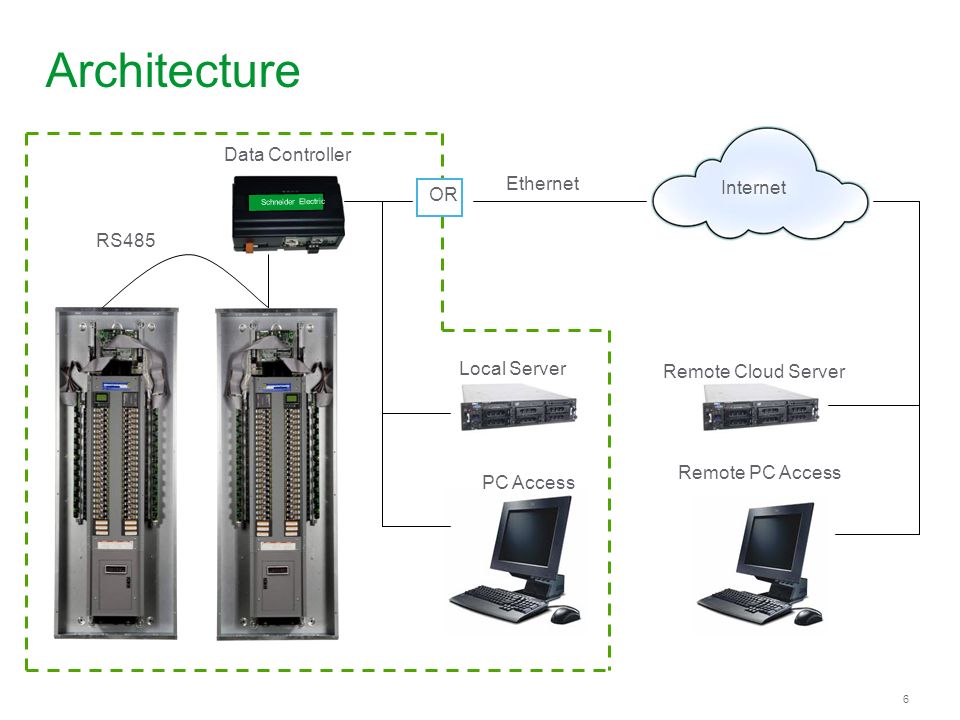 6 Architecture Internet RS485 Data Controller OR Schneider Electric Remote PC Access Local Server PC Access Remote Cloud Server Ethernet