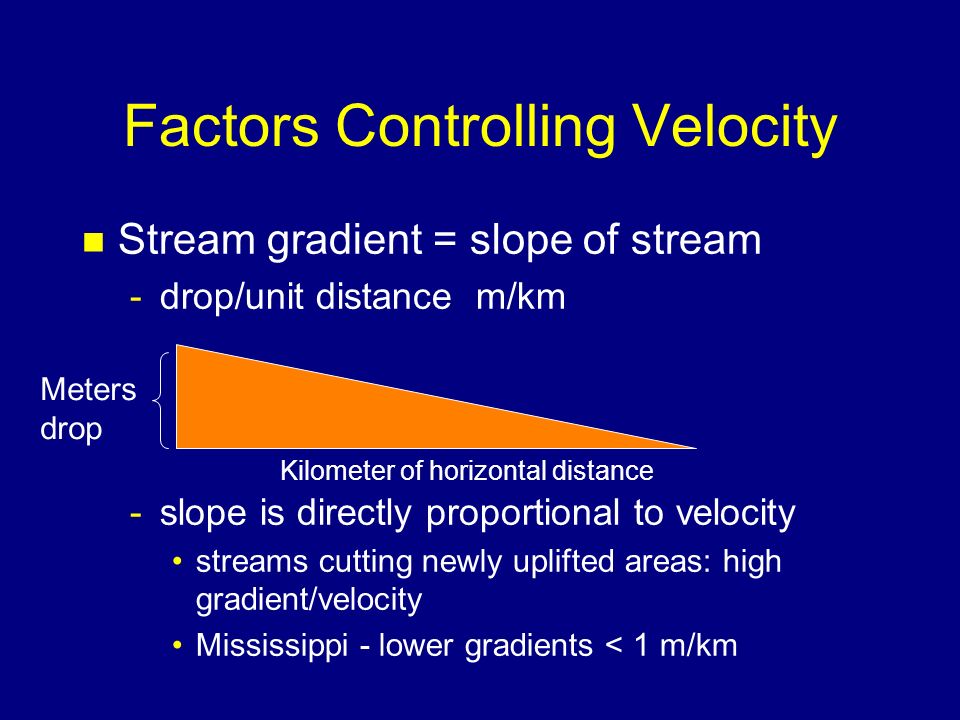 Factors Controlling Velocity: n slope or stream gradient n channel size and shape n roughness of the bed and banks n discharge