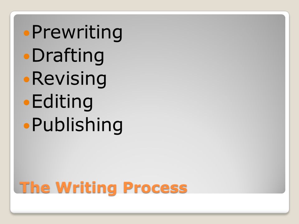 The Writing Process Prewriting Drafting Revising Editing Publishing