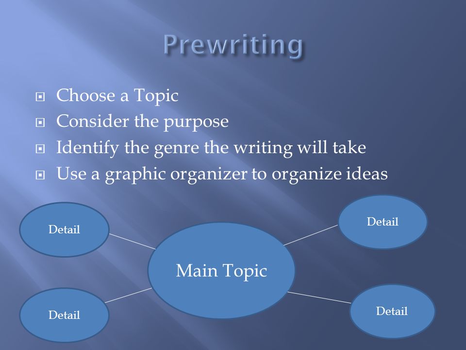  Choose a Topic  Consider the purpose  Identify the genre the writing will take  Use a graphic organizer to organize ideas Main Topic Detail