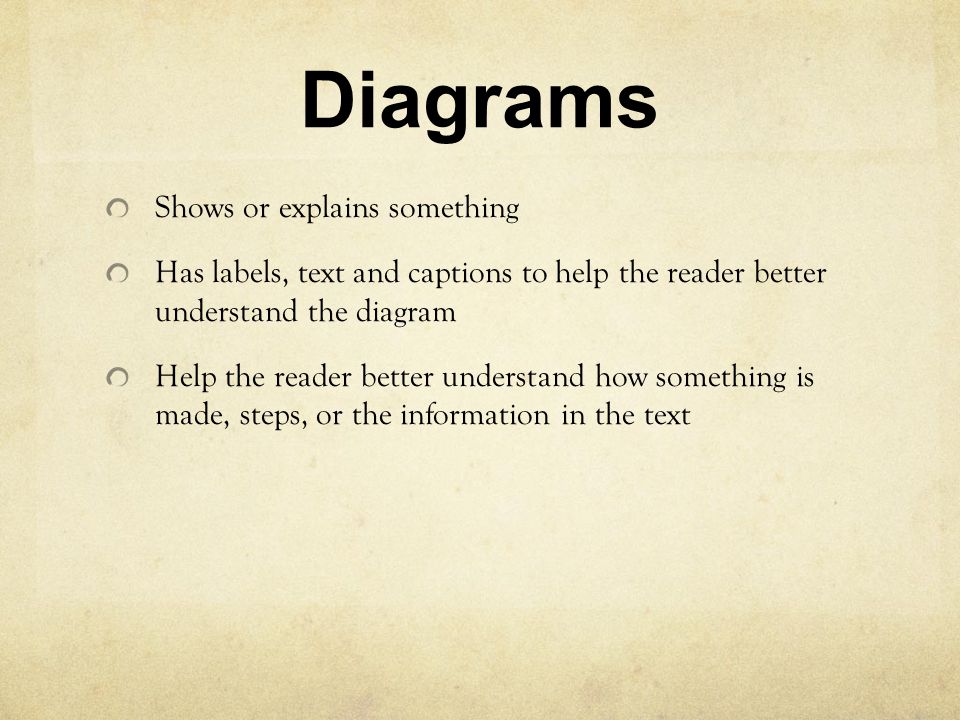 Diagrams Shows or explains something Has labels, text and captions to help the reader better understand the diagram Help the reader better understand how something is made, steps, or the information in the text