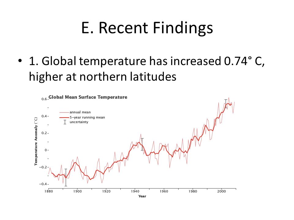 E. Recent Findings 1. Global temperature has increased 0.74° C, higher at northern latitudes