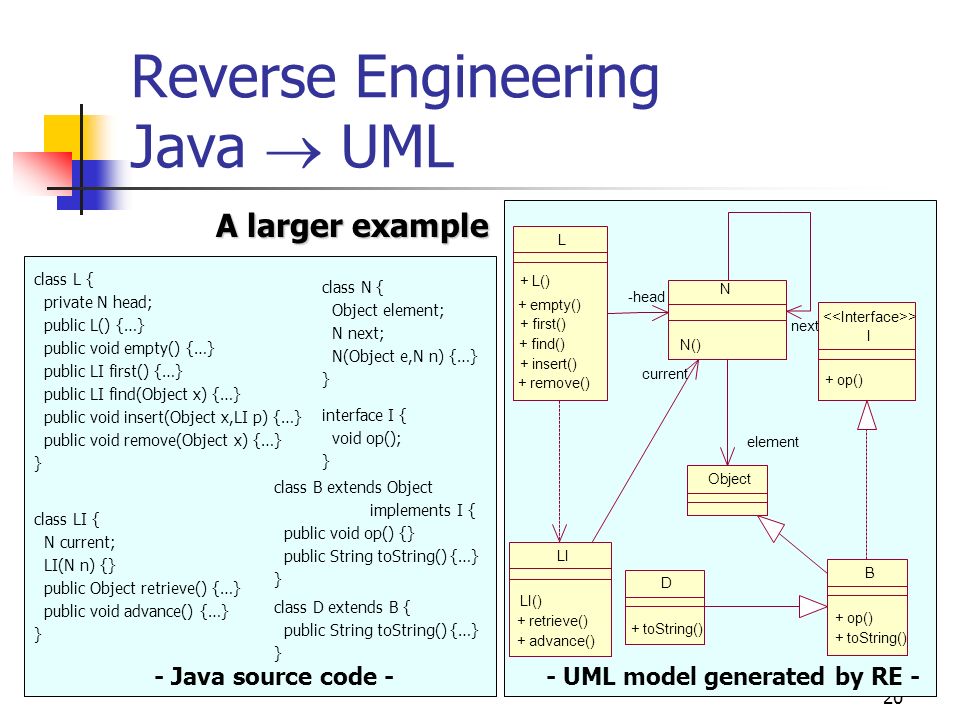 1 Forward And Reverse Engineering 2 The Uml Is Not Just An Oo Modeling Language It Also Permits Forward Engineering Fe And Reverse Engineering Re Ppt Download