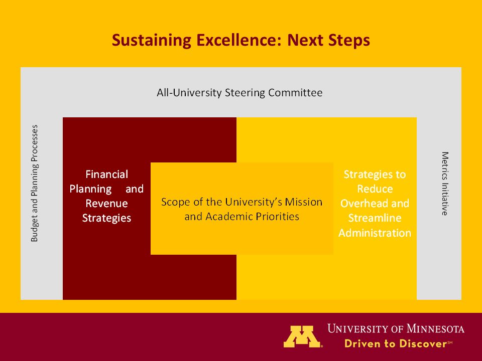 Sustaining Excellence: Next Steps