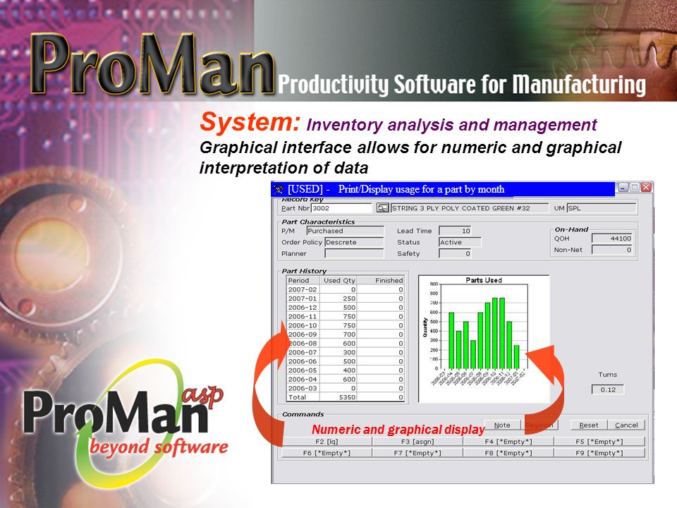 System: Inventory analysis and management Graphical interface allows for numeric and graphical interpretation of data Numeric and graphical display