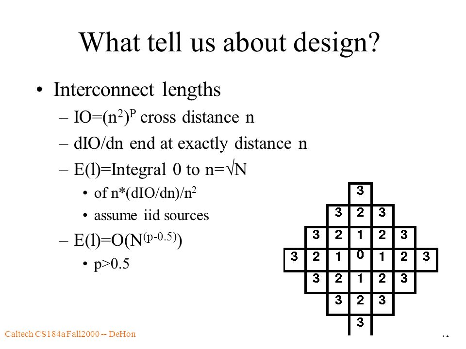 Caltech CS184a Fall DeHon41 What tell us about design.