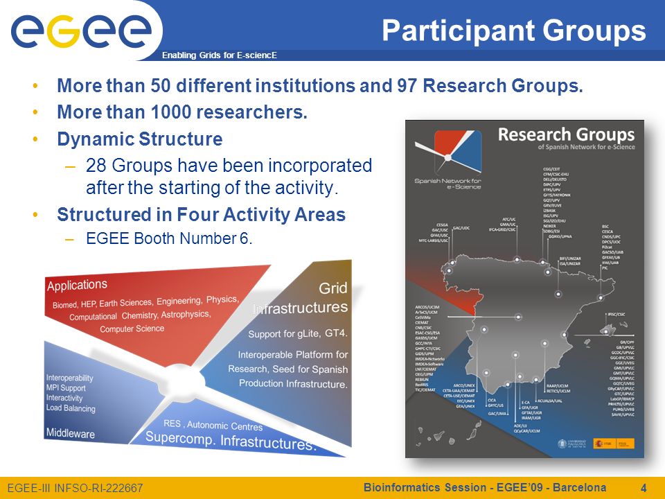 Enabling Grids for E-sciencE EGEE-III INFSO-RI Participant Groups More than 50 different institutions and 97 Research Groups.