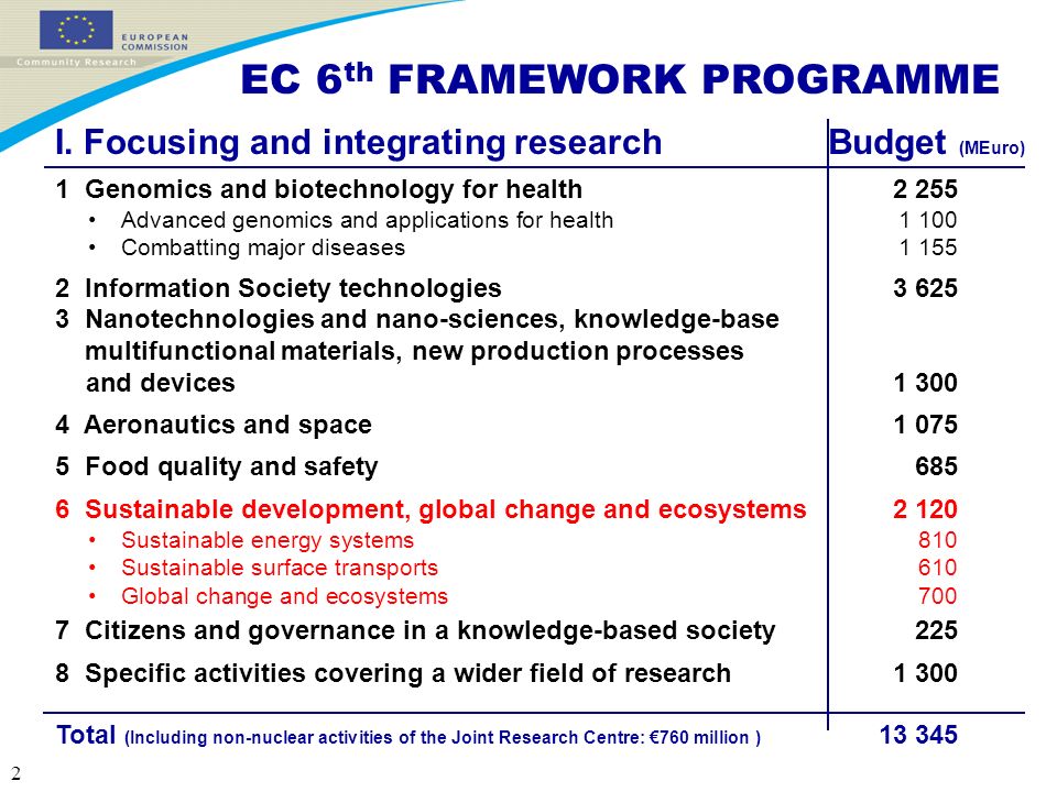 2 EC 6 th FRAMEWORK PROGRAMME 1 Genomics and biotechnology for health2 255 Advanced genomics and applications for health Combatting major diseases1 155 I.