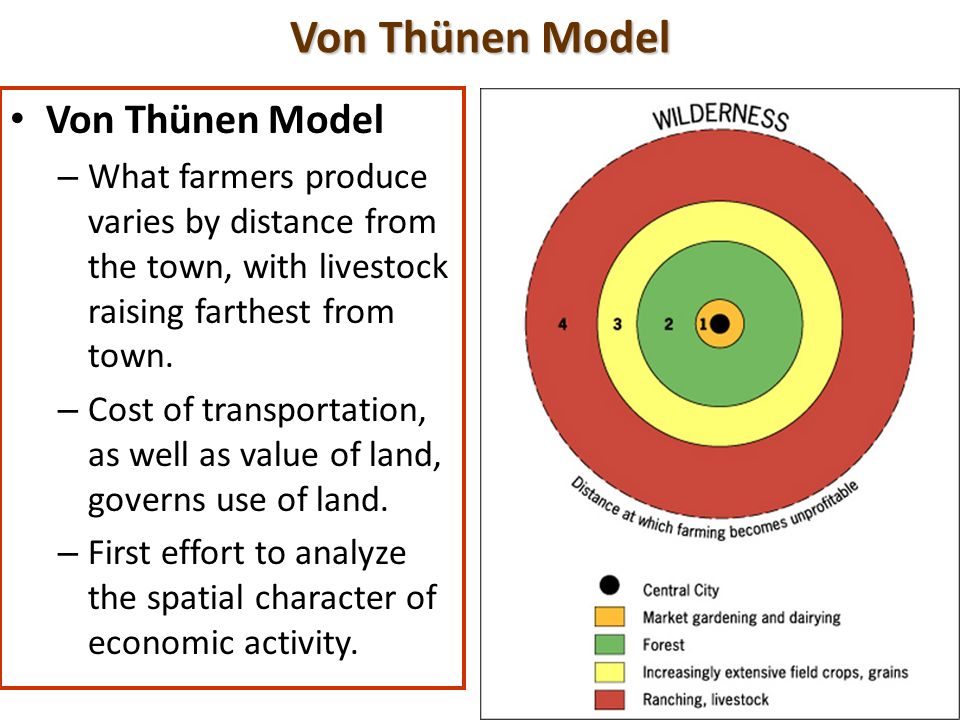von thunen model of agricultural land use